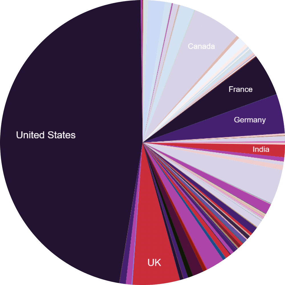 UK Ransomware Trends 2022