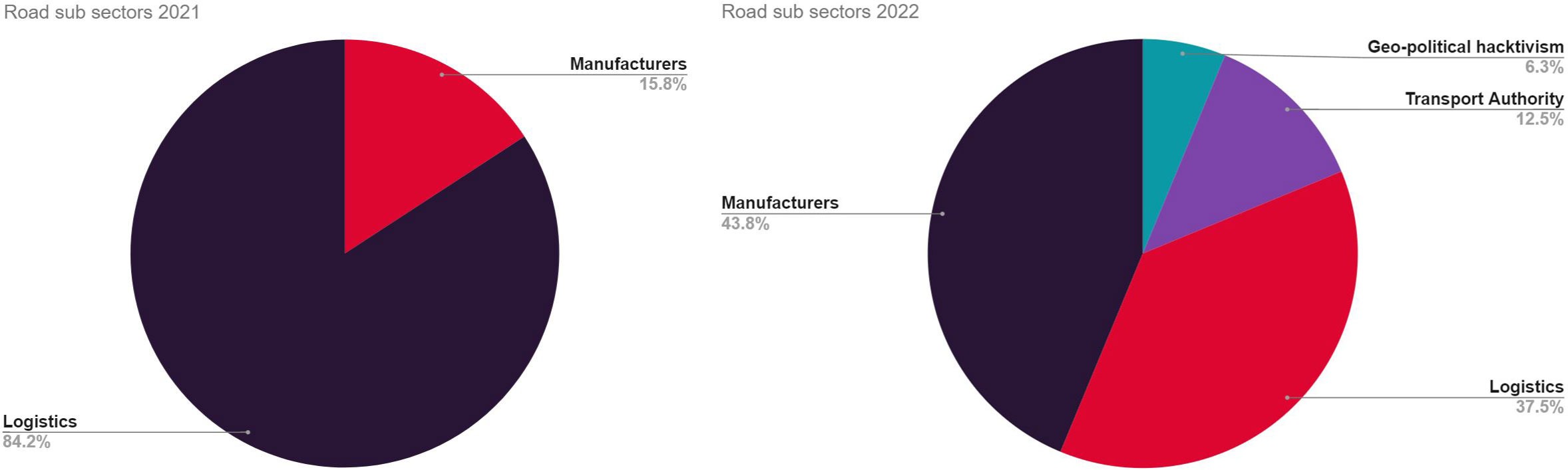 2021-sub-sectors-together